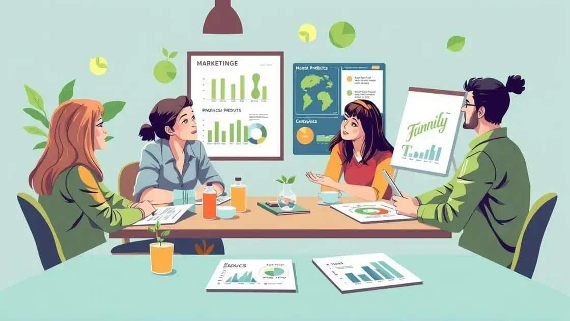Sustainable marketing practices